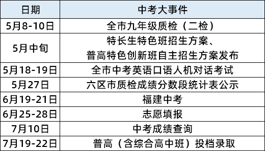 【中考必看】2024福州政策变化速懂:对今年中考有哪些影响?-第1张图片-四季读书网