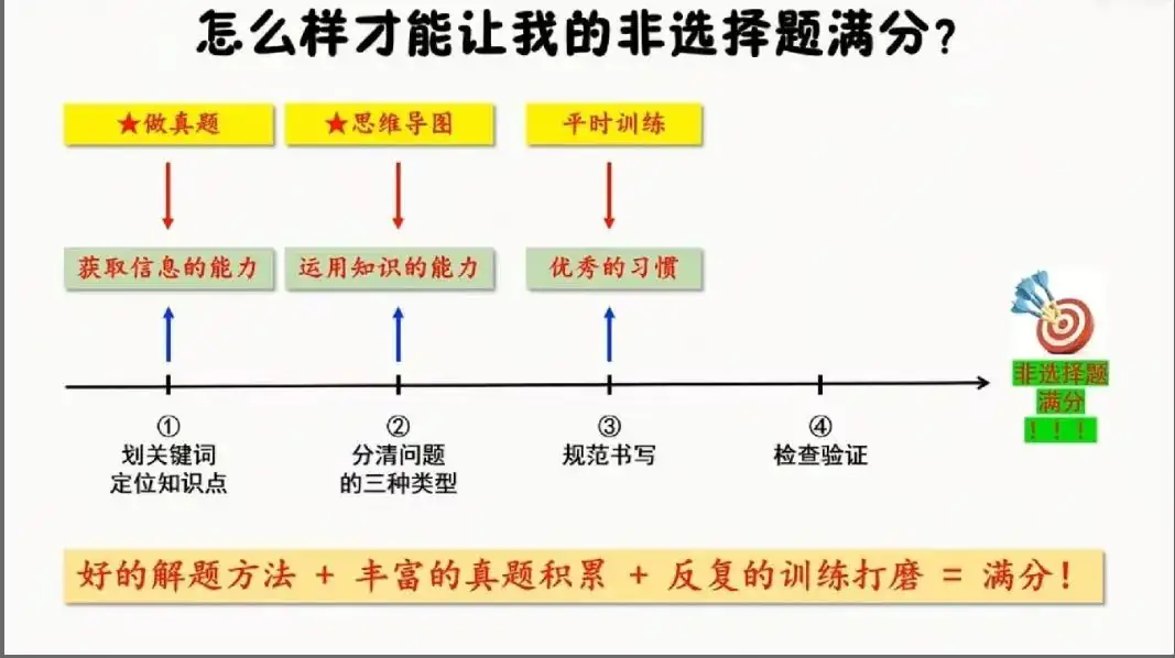 【助力中考】第60期 中考答题技巧-第5张图片-四季读书网 【助力中考】第60期 中考答题技巧-第5张图片-四季读书网