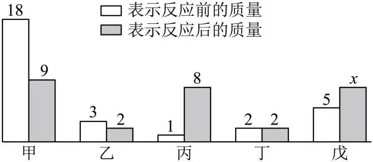 中考真题| 2023年黑龙江省龙东地区中考化学真题(原卷版)(附打印版)-第8张图片-四季读书网