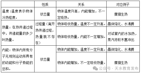 【中考 • 名师讲堂】物理|与时俱进 高效复习-第5张图片-四季读书网
