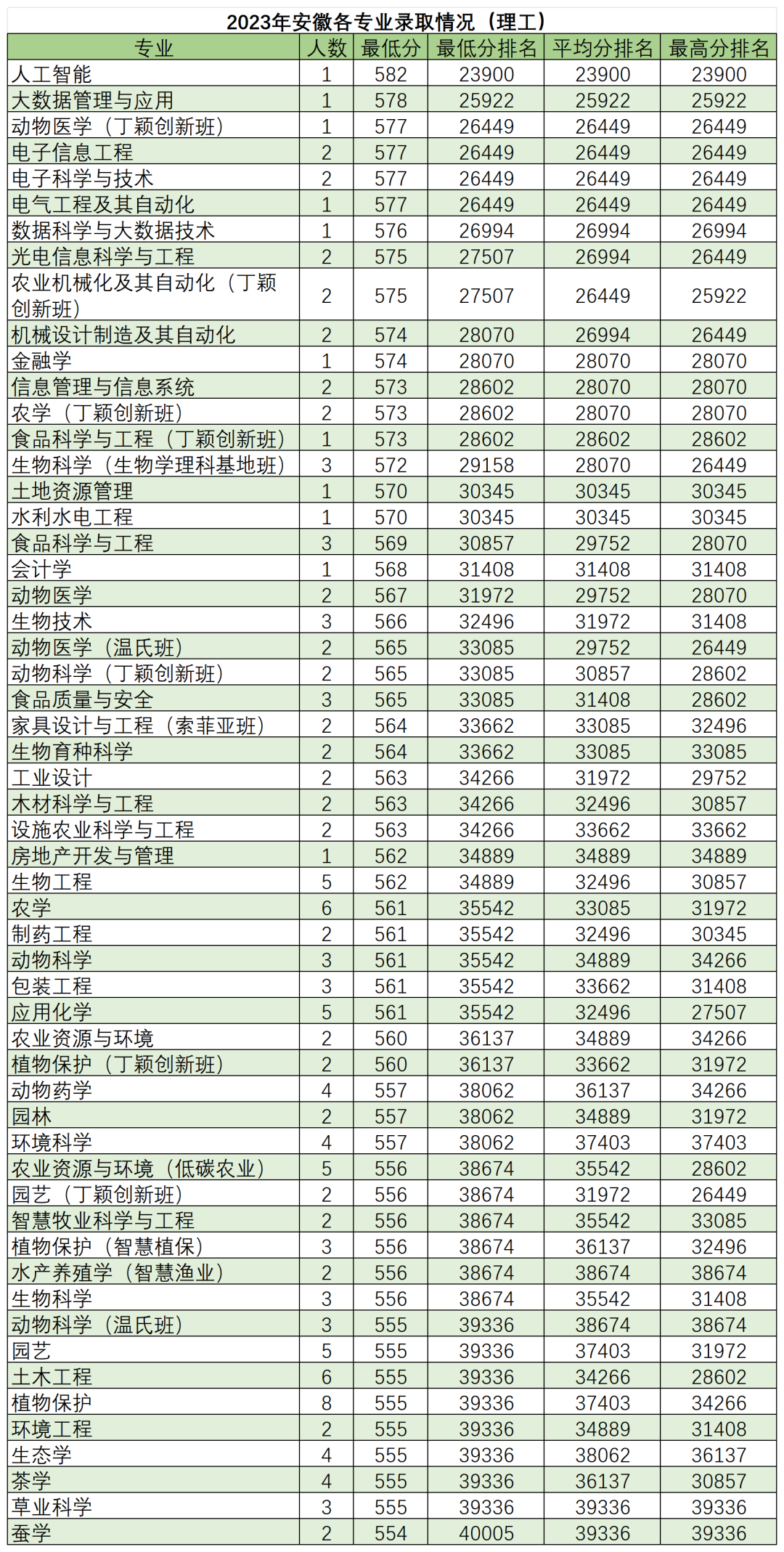 高考倒计时50天,多少分能读“双一流”华南农业大学?-第17张图片-四季读书网