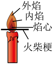 中考真题| 2023年黑龙江省龙东地区中考化学真题(原卷版)(附打印版)-第4张图片-四季读书网