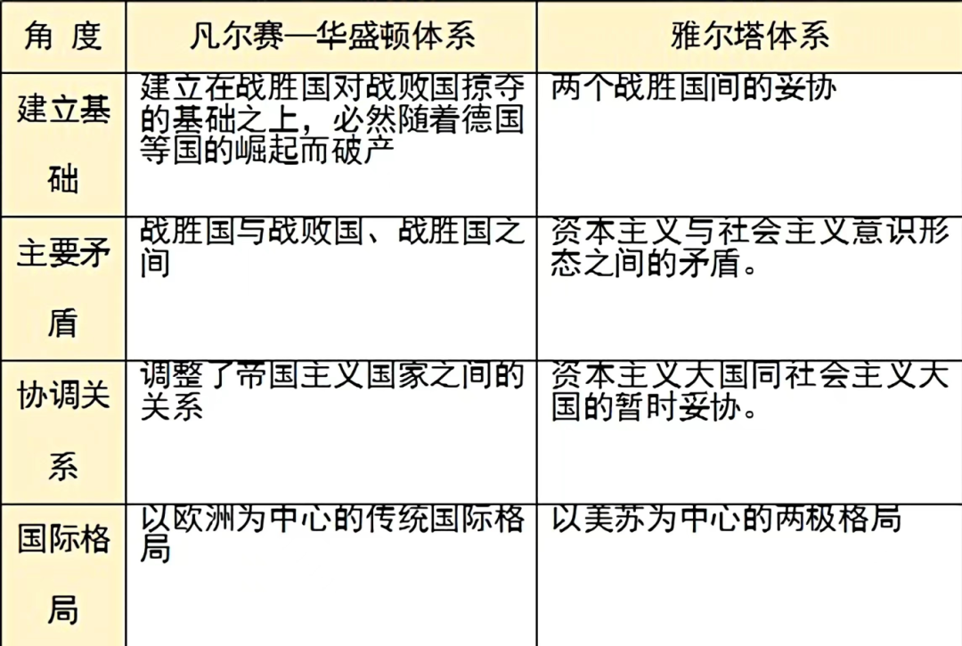 每日一练丨高考倒计时51天《雅尔塔体系》-第10张图片-四季读书网 每日一练丨高考倒计时51天《雅尔塔体系》-第10张图片-四季读书网
