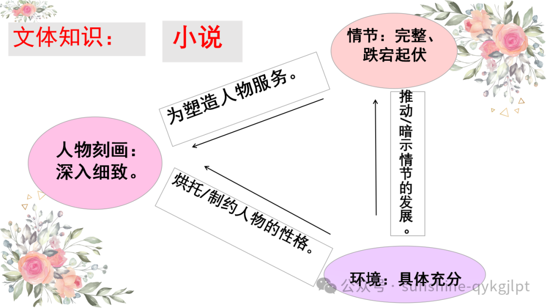 高考语文小说新题型双文本阅读-第9张图片-四季读书网