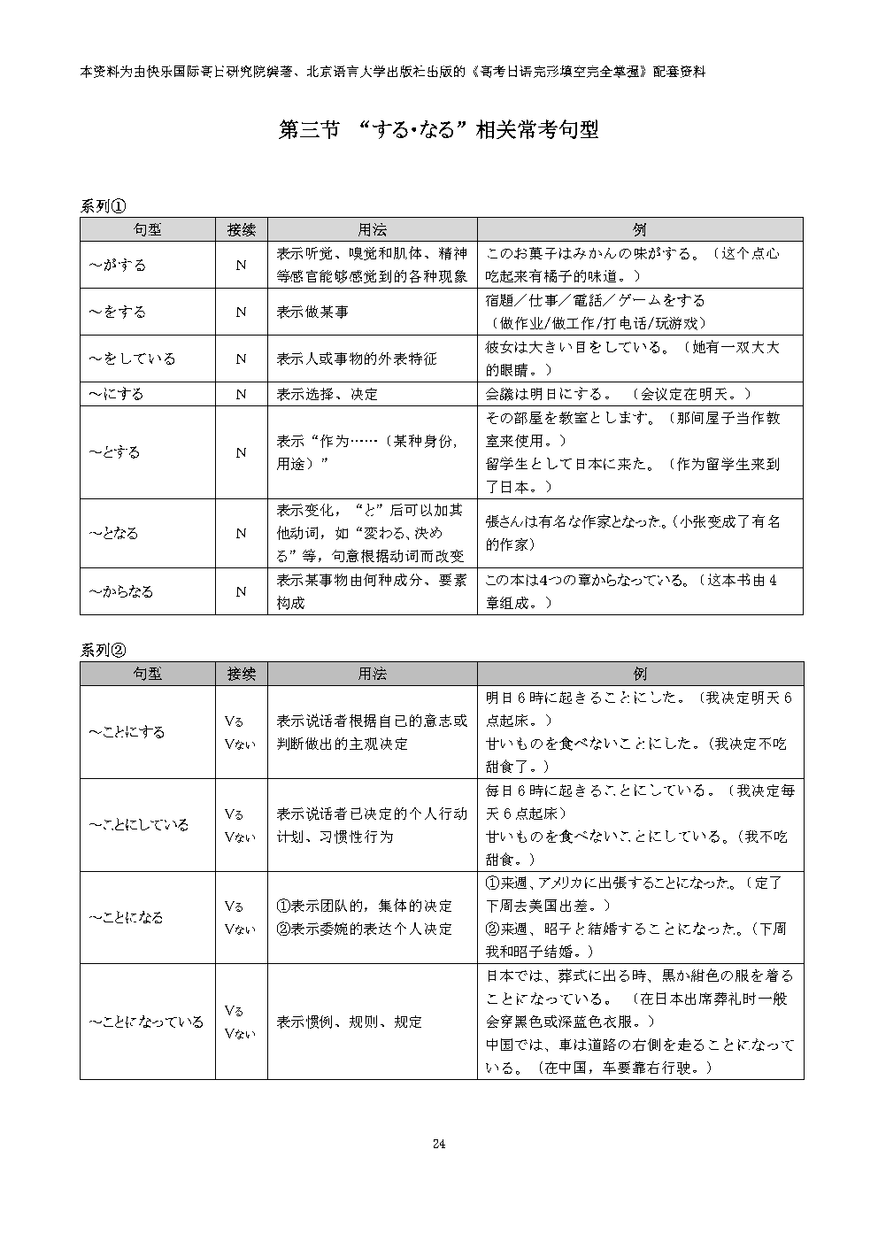 集赞送书!《高考日语完形填空完全掌握》上市!-第46张图片-四季读书网 集赞送书!《高考日语完形填空完全掌握》上市!-第46张图片-四季读书网