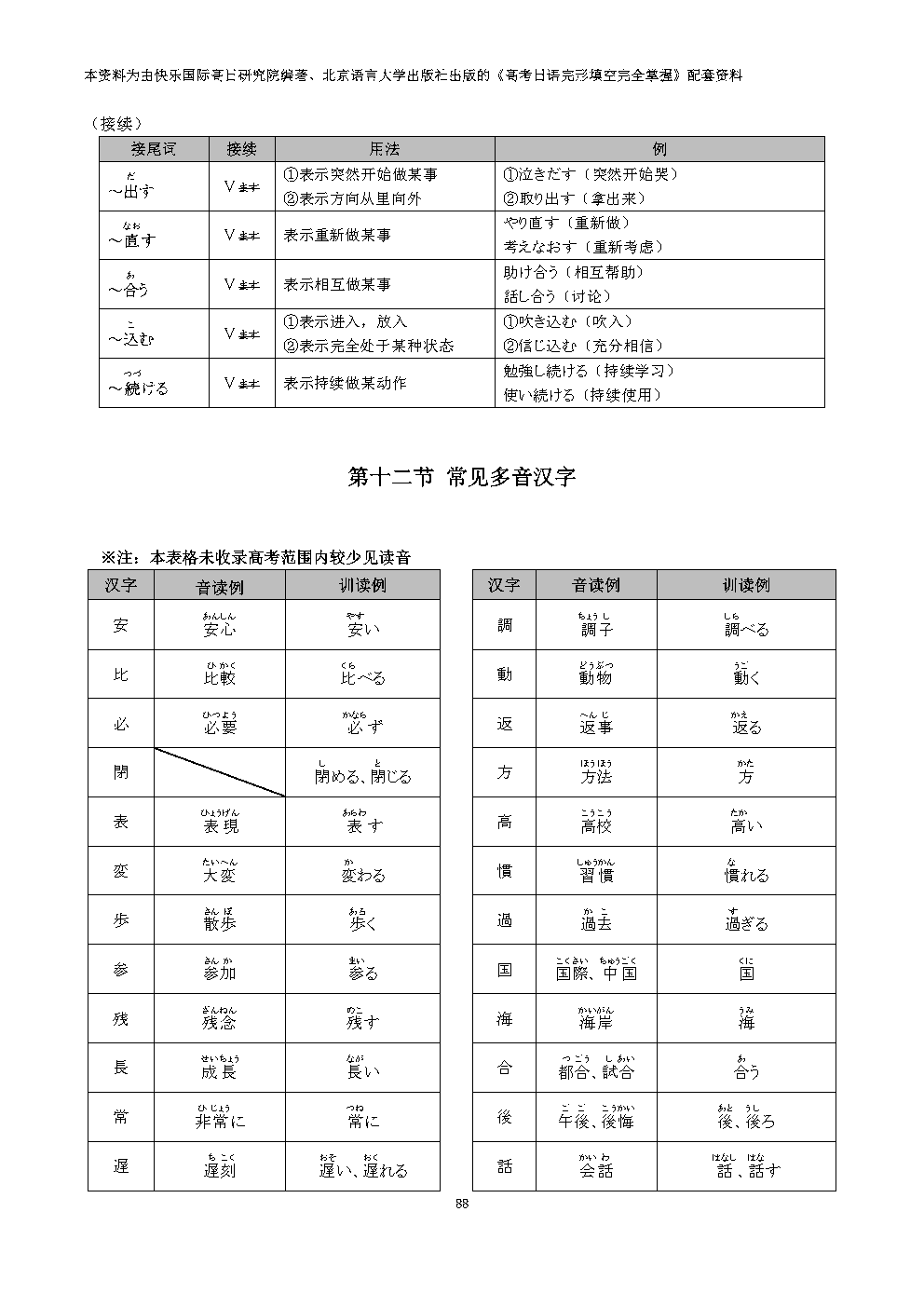 集赞送书!《高考日语完形填空完全掌握》上市!-第54张图片-四季读书网 集赞送书!《高考日语完形填空完全掌握》上市!-第54张图片-四季读书网