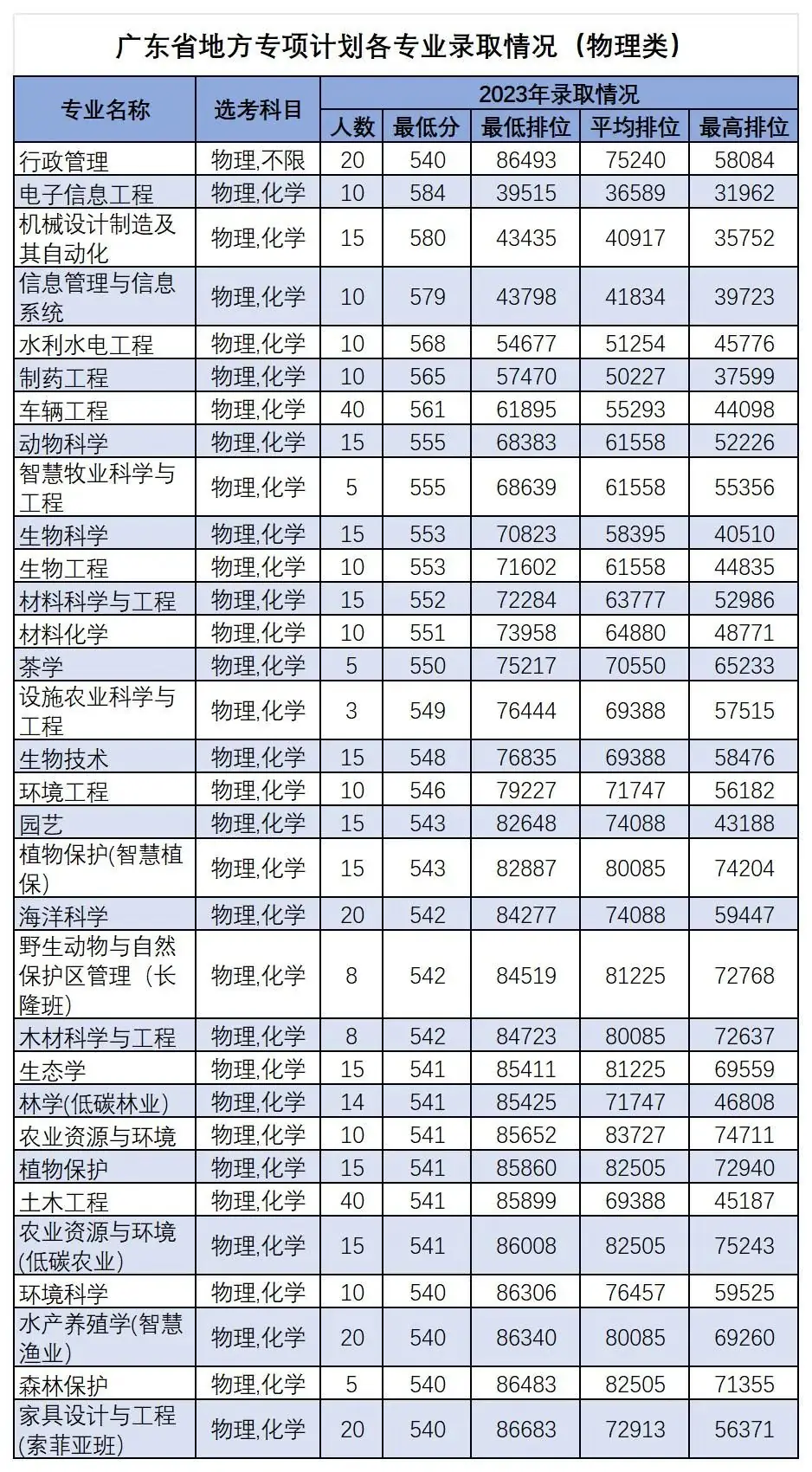 高考倒计时50天,多少分能读“双一流”华南农业大学?-第4张图片-四季读书网