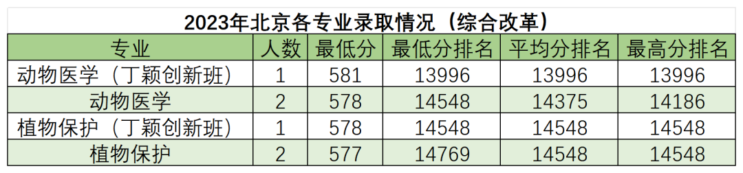 高考倒计时50天,多少分能读“双一流”华南农业大学?-第6张图片-四季读书网