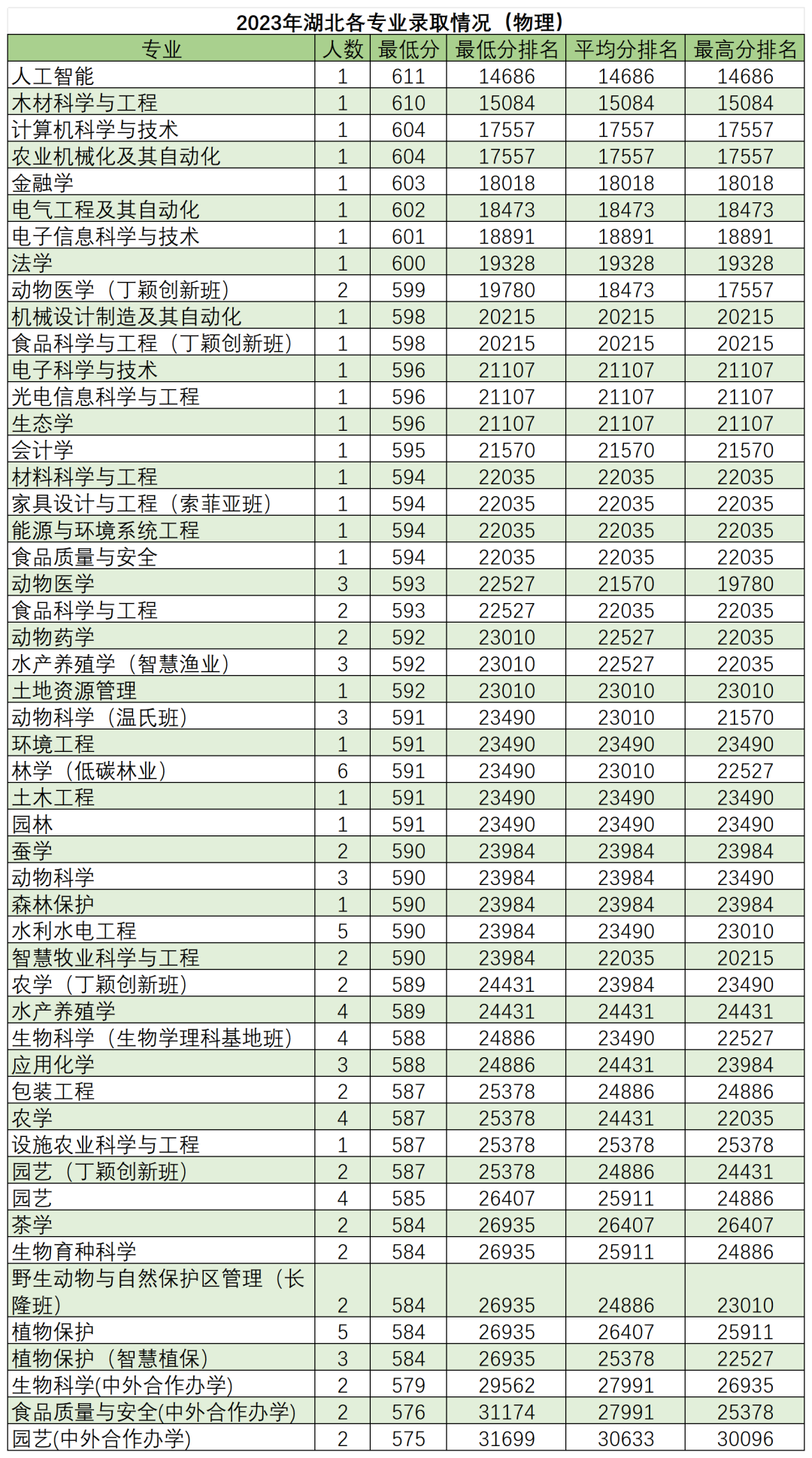 高考倒计时50天,多少分能读“双一流”华南农业大学?-第22张图片-四季读书网