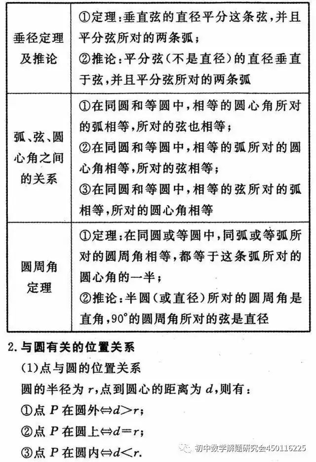 收藏:最全中考数学重要公式定理 第24张