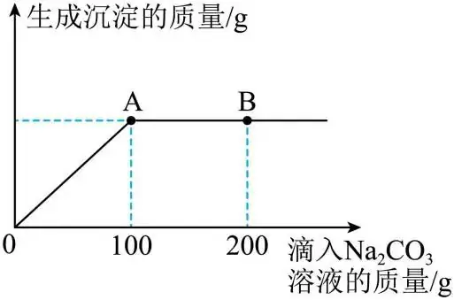中考真题| 2023年黑龙江省龙东地区中考化学真题(原卷版)(附打印版)-第21张图片-四季读书网