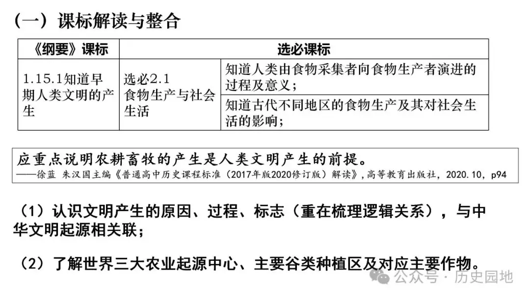 名师指导 | 王育明:2025届高考世界古代史课标解读、考情分析与复习建议 第7张 名师指导 | 王育明:2025届高考世界古代史课标解读、考情分析与复习建议 第7张