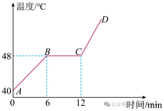 【中考 • 名师讲堂】物理|与时俱进 高效复习-第7张图片-四季读书网