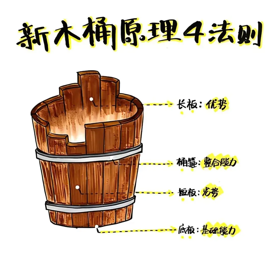 高考数学148分经验分享——教会你高中数学该怎么学!-第7张图片-四季读书网 高考数学148分经验分享——教会你高中数学该怎么学!-第7张图片-四季读书网