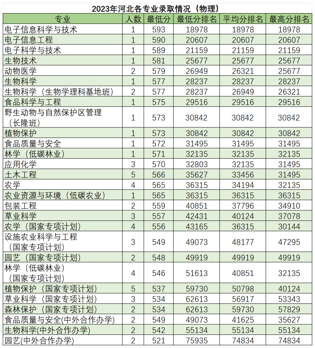 高考倒计时50天,多少分能读“双一流”华南农业大学?-第8张图片-四季读书网