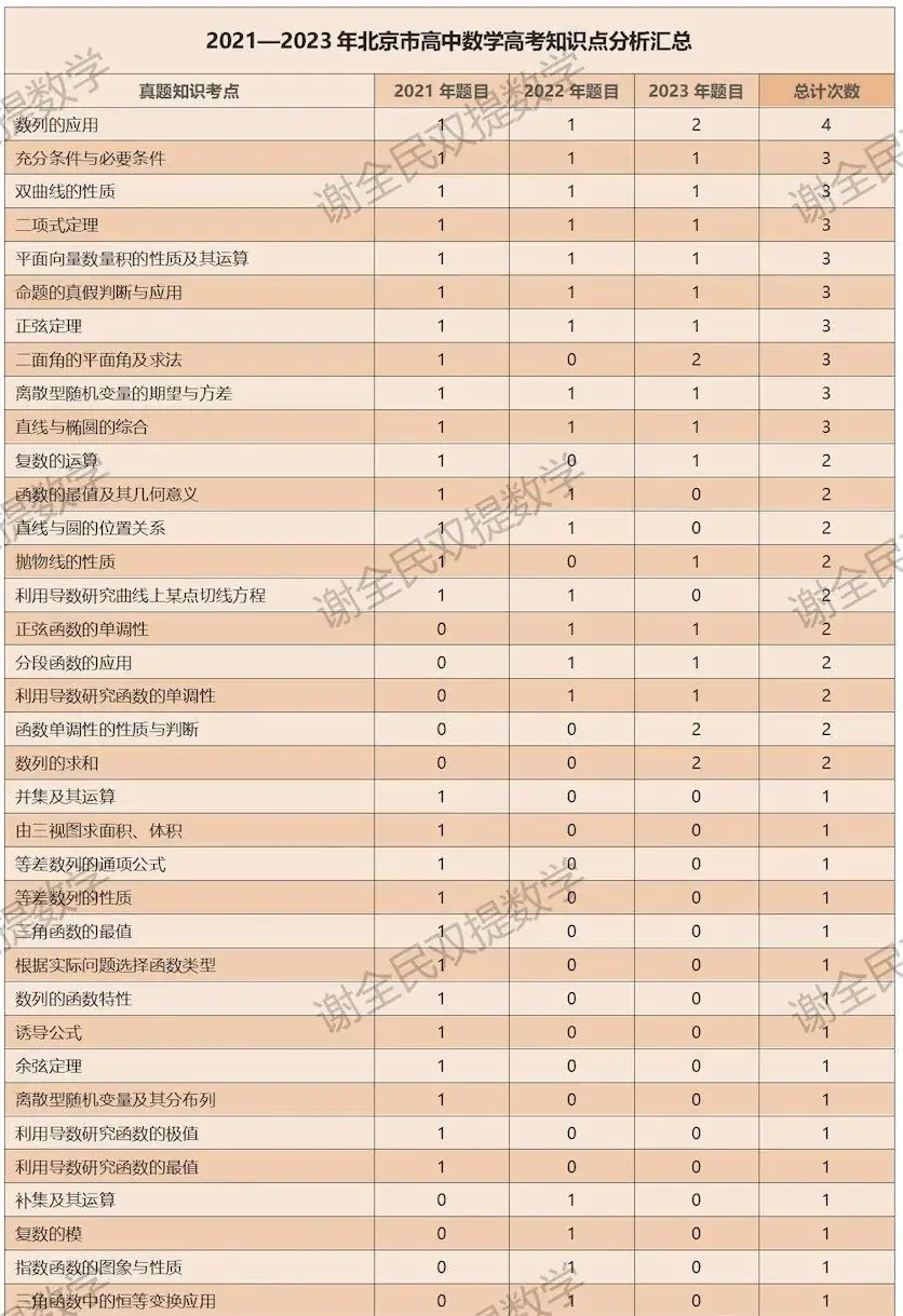 重磅!单科为王的时代来了!高考数学成绩优秀直接被985锁定! 第9张