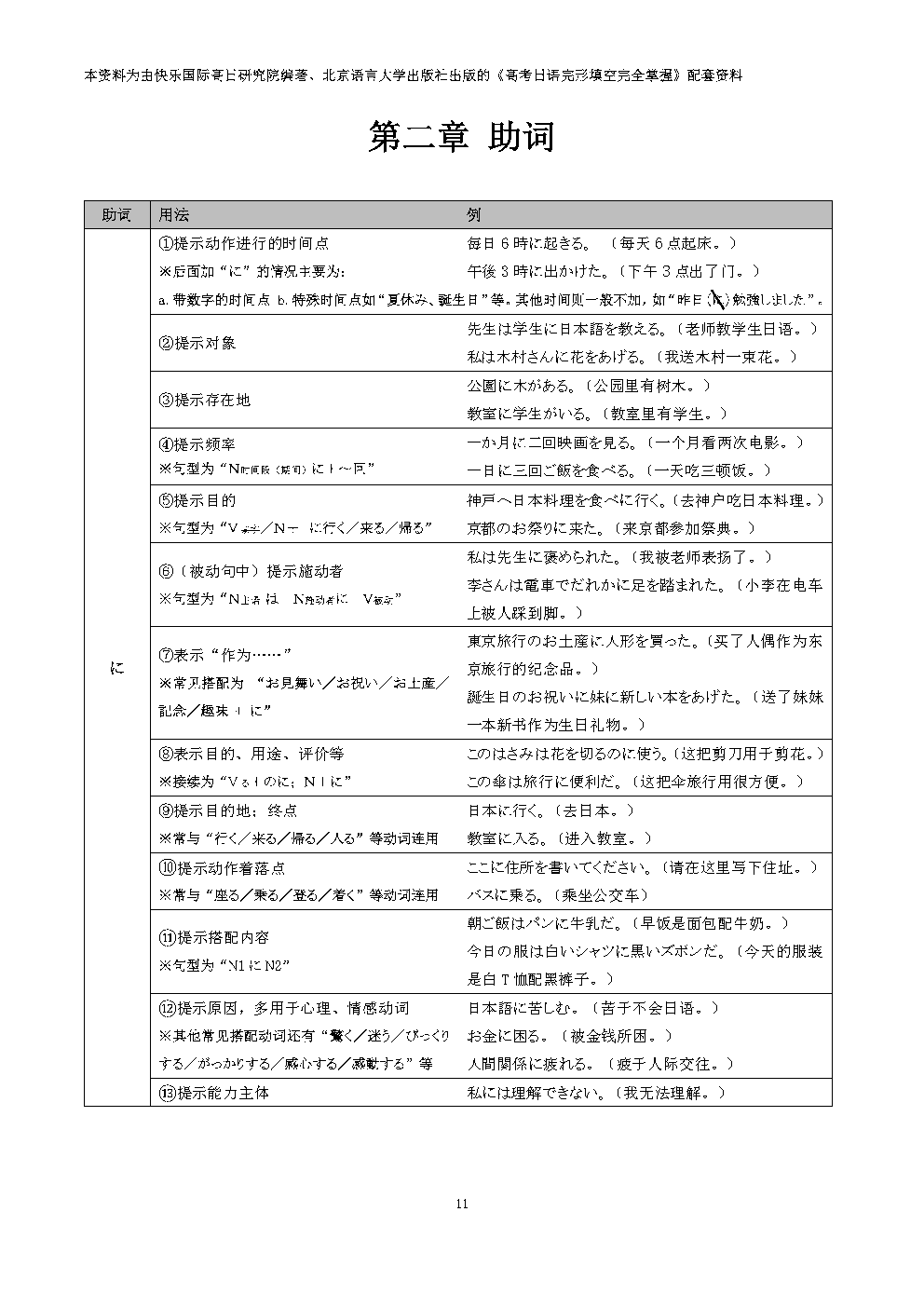 集赞送书!《高考日语完形填空完全掌握》上市!-第44张图片-四季读书网 集赞送书!《高考日语完形填空完全掌握》上市!-第44张图片-四季读书网