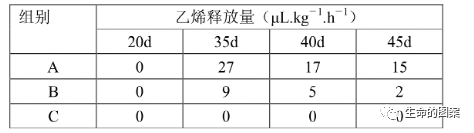 【高考备考】长句表达规范练-第20张图片-四季读书网 【高考备考】长句表达规范练-第20张图片-四季读书网