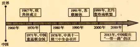中考历史必会的10篇“联系”类小短文!-第9张图片-四季读书网