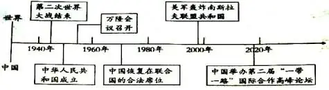 中考历史必会的10篇“联系”类小短文!-第8张图片-四季读书网