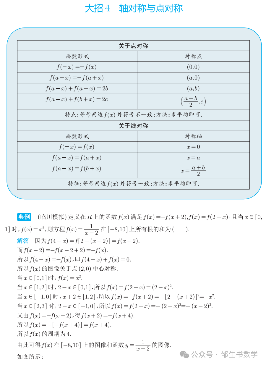 高考数学解题大招-第8张图片-四季读书网
