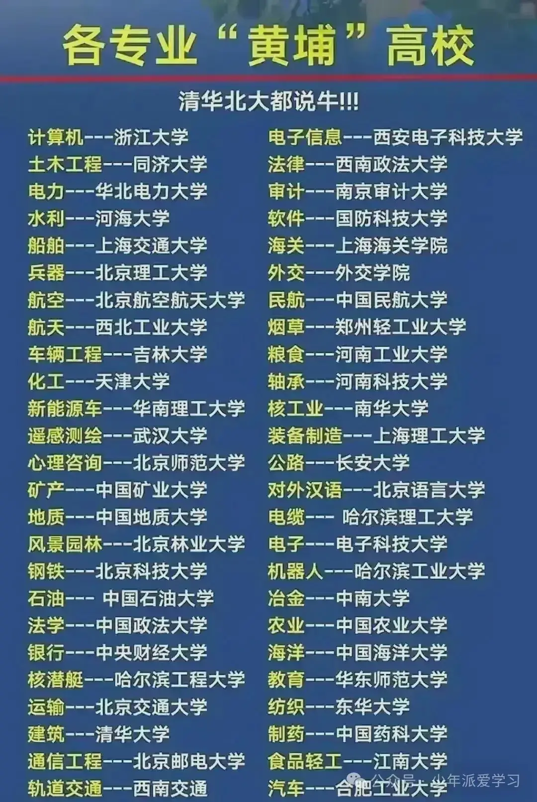 高考报志愿核心六步的方法 ,不用花钱也会填报志愿.收藏起来看看 第2张 高考报志愿核心六步的方法 ,不用花钱也会填报志愿.收藏起来看看 第2张