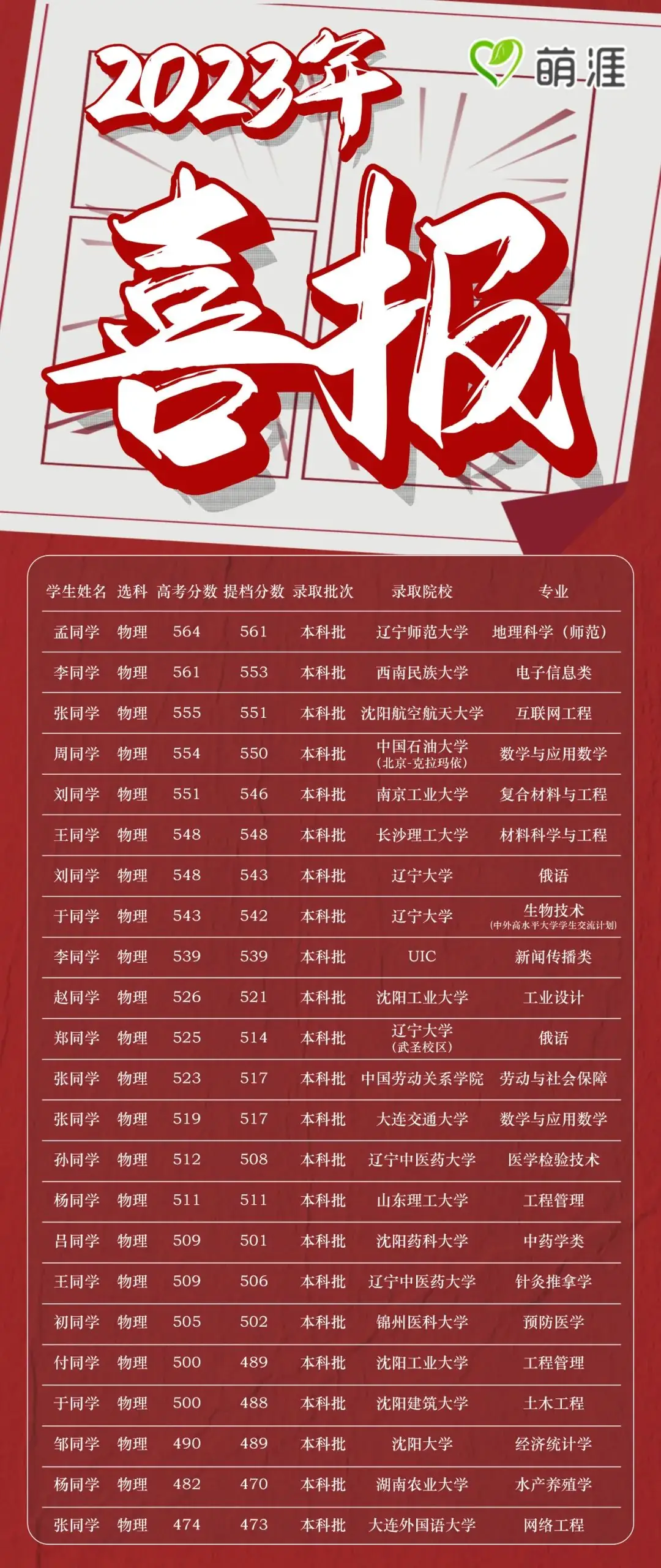 高考前最后50天,拼的是这三件事!-第4张图片-四季读书网 高考前最后50天,拼的是这三件事!-第4张图片-四季读书网