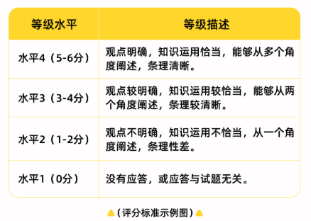 中考道法开卷考如何备考?这3个丢分误区一定要知道-第4张图片-四季读书网 中考道法开卷考如何备考?这3个丢分误区一定要知道-第4张图片-四季读书网