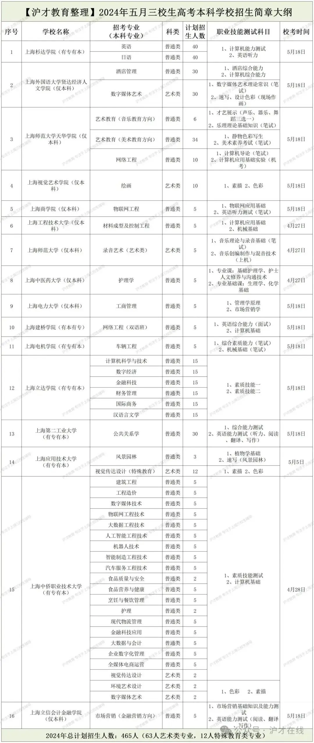 沪才在线|沪2024年三校生高考志愿填报将于本周五9:00开始-第10张图片-四季读书网 沪才在线|沪2024年三校生高考志愿填报将于本周五9:00开始-第10张图片-四季读书网