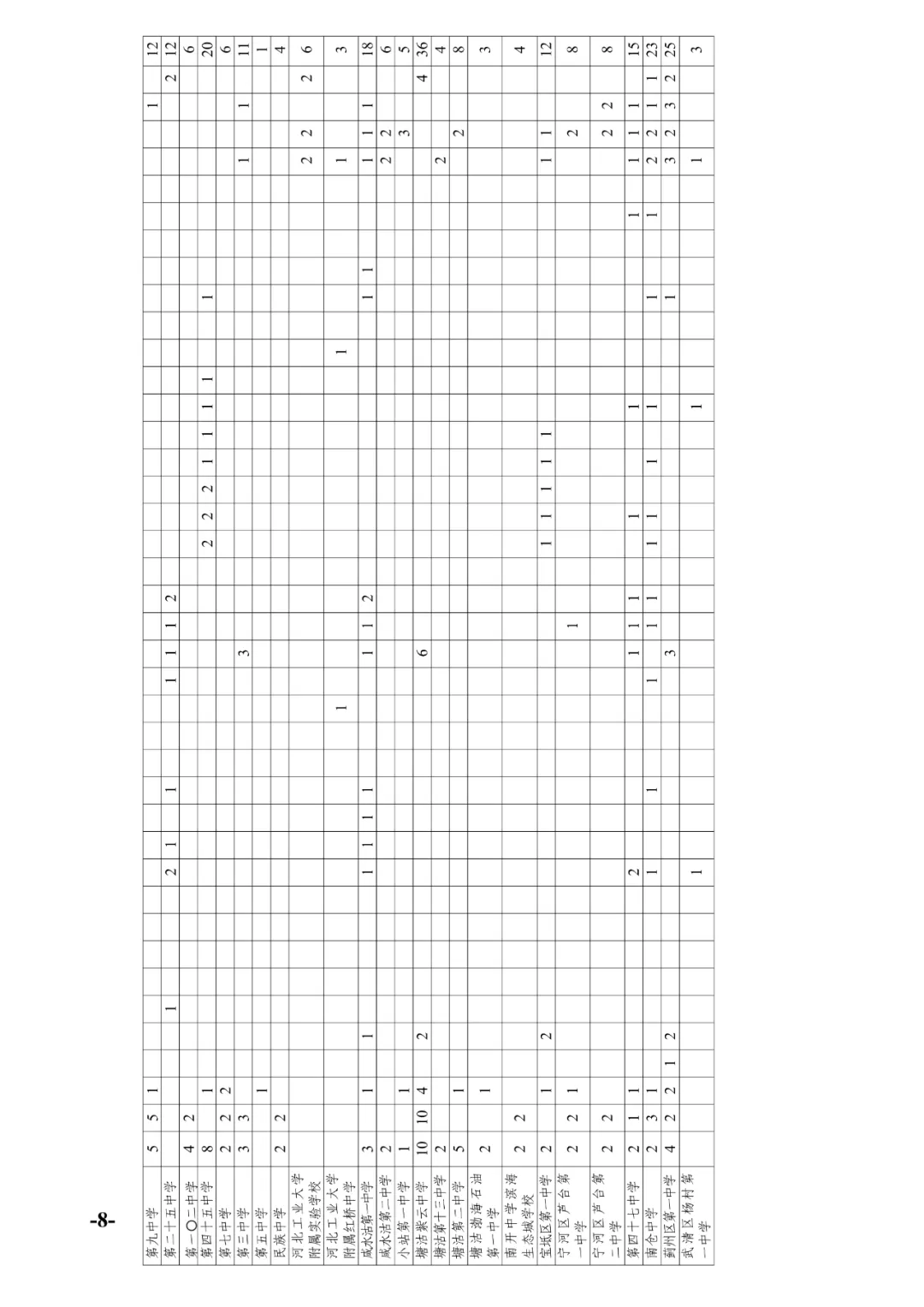 天津中考:2024年天津中考特长生政策发布!-第8张图片-四季读书网 天津中考:2024年天津中考特长生政策发布!-第8张图片-四季读书网