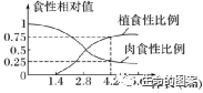 【高考备考】长句表达规范练-第17张图片-四季读书网 【高考备考】长句表达规范练-第17张图片-四季读书网