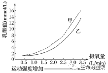 【高考备考】长句表达规范练-第3张图片-四季读书网 【高考备考】长句表达规范练-第3张图片-四季读书网