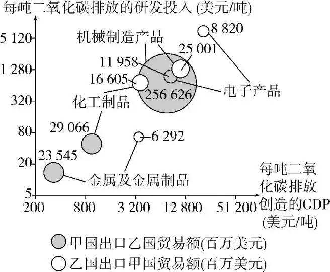 2024高考专题 环境与国家安全 五年高考-第2张图片-四季读书网 2024高考专题 环境与国家安全 五年高考-第2张图片-四季读书网