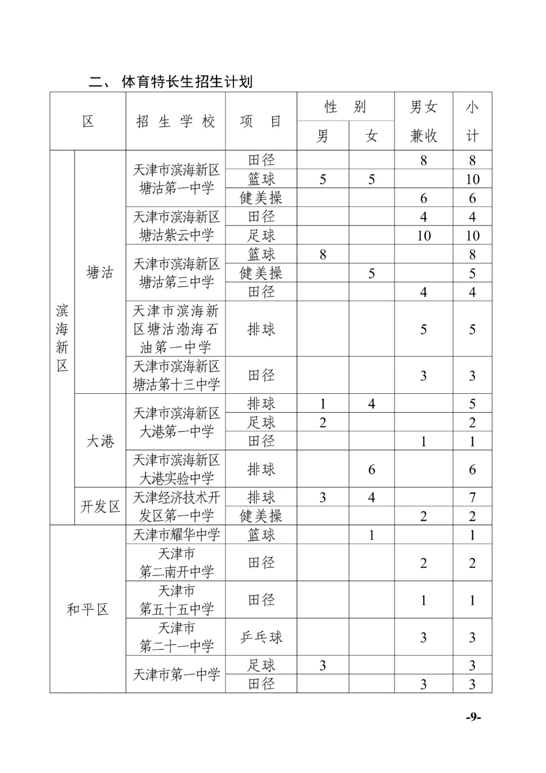 天津中考:2024年天津中考特长生政策发布!-第9张图片-四季读书网 天津中考:2024年天津中考特长生政策发布!-第9张图片-四季读书网