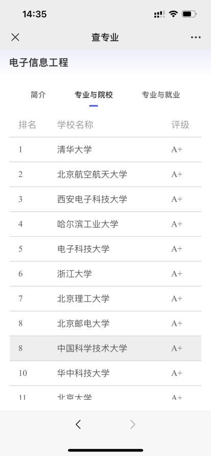 简单3步,教你如何做高考志愿填报-第9张图片-四季读书网
