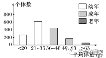 【高考备考】长句表达规范练-第13张图片-四季读书网 【高考备考】长句表达规范练-第13张图片-四季读书网