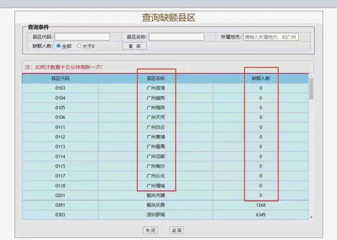 为什么成人高考要提前报名?-第3张图片-四季读书网 为什么成人高考要提前报名?-第3张图片-四季读书网