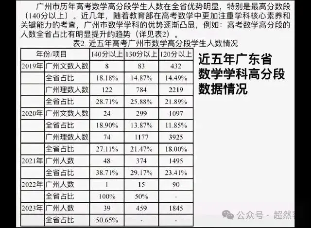 高考强基计划迎来重大变化:数学145以上,可被985高校破格录取?-第6张图片-四季读书网