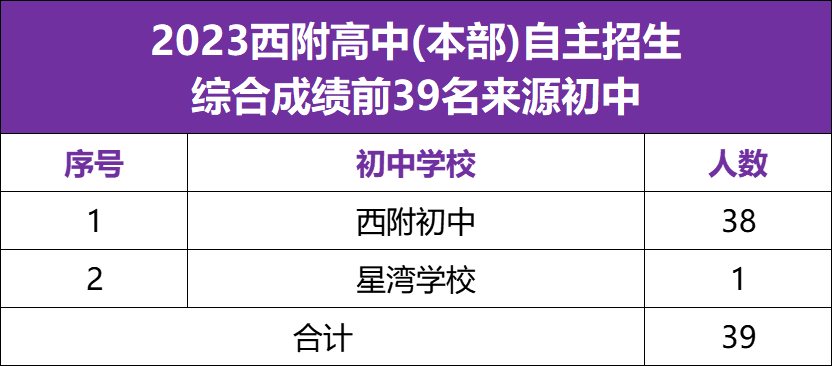 苏州中考上四星有捷径?这些初中更有优势!-第5张图片-四季读书网