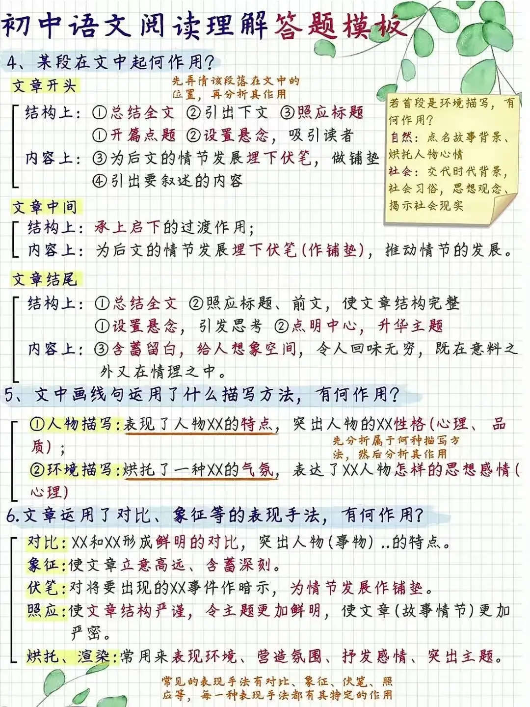 中考必备:初中语文阅读理解答题模板大全【可打印】 第3张