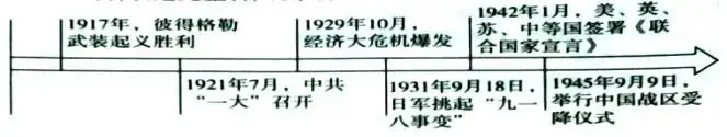 中考历史必会的10篇“联系”类小短文!-第1张图片-四季读书网
