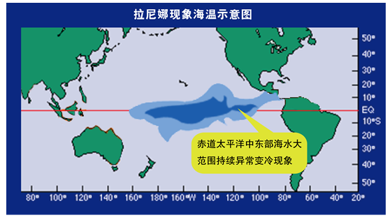 高考地理 | 厄尔尼诺及拉尼娜现象 第8张 高考地理 | 厄尔尼诺及拉尼娜现象 第8张