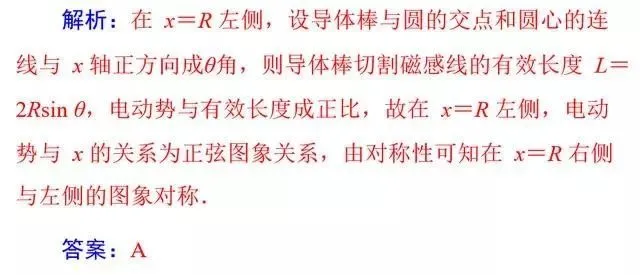 【高考物理】高考物理11类基本题型解析-第8张图片-四季读书网