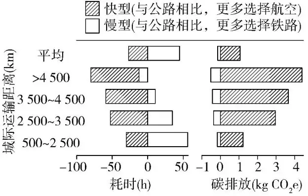2024高考专题 环境与国家安全 五年高考-第6张图片-四季读书网 2024高考专题 环境与国家安全 五年高考-第6张图片-四季读书网