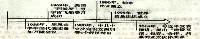 中考历史必会的10篇“联系”类小短文!-第2张图片-四季读书网