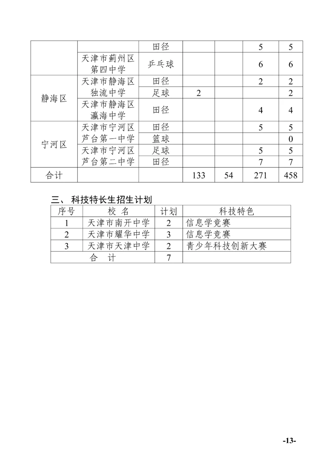 天津中考:2024年天津中考特长生政策发布!-第13张图片-四季读书网 天津中考:2024年天津中考特长生政策发布!-第13张图片-四季读书网