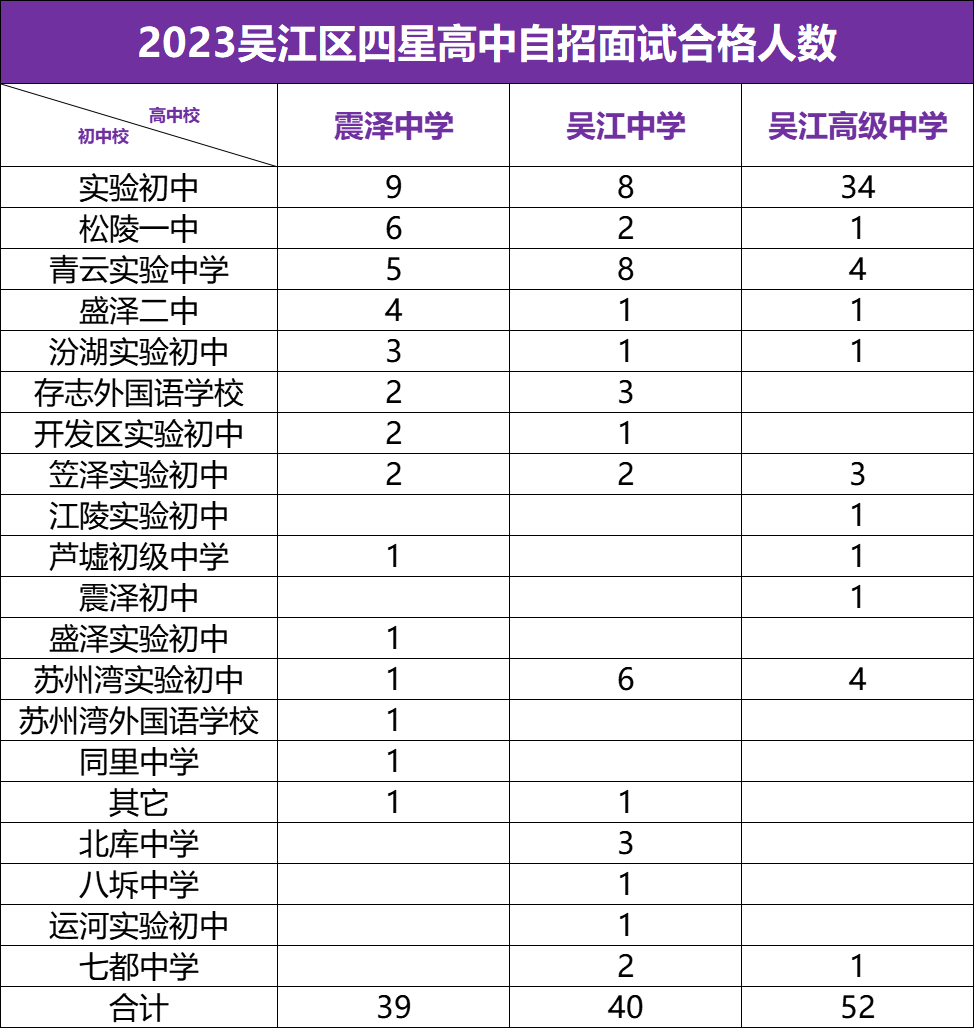 苏州中考上四星有捷径?这些初中更有优势!-第10张图片-四季读书网