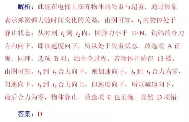 【高考物理】高考物理11类基本题型解析-第19张图片-四季读书网