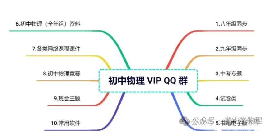 贵州新中考专用冲刺2024年中考物理真题重组卷-第12张图片-四季读书网 贵州新中考专用冲刺2024年中考物理真题重组卷-第12张图片-四季读书网