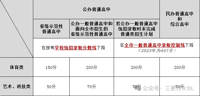 大连这些中考加分/降分录取政策,你都了解吗?-第1张图片-四季读书网 大连这些中考加分/降分录取政策,你都了解吗?-第1张图片-四季读书网